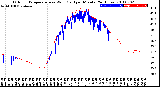 Milwaukee Weather Outdoor Temperature<br>vs Wind Chill<br>per Minute<br>(24 Hours)