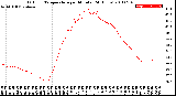 Milwaukee Weather Outdoor Temperature<br>per Minute<br>(24 Hours)