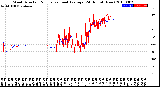 Milwaukee Weather Wind Direction<br>Normalized and Average<br>(24 Hours) (New)