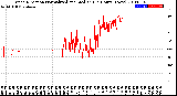 Milwaukee Weather Wind Direction<br>Normalized and Median<br>(24 Hours) (New)