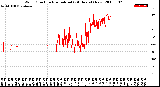 Milwaukee Weather Wind Direction<br>Normalized<br>(24 Hours) (New)