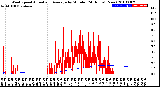 Milwaukee Weather Wind Speed<br>Actual and Average<br>by Minute<br>(24 Hours) (New)