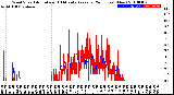 Milwaukee Weather Wind Speed<br>Actual and 10 Minute<br>Average<br>(24 Hours) (New)