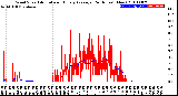 Milwaukee Weather Wind Speed<br>Actual and Hourly<br>Average<br>(24 Hours) (New)