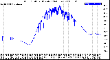 Milwaukee Weather Wind Chill<br>per Minute<br>(24 Hours)