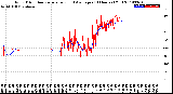 Milwaukee Weather Wind Direction<br>Normalized and Average<br>(24 Hours) (Old)