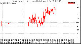 Milwaukee Weather Wind Direction<br>Normalized<br>(24 Hours) (Old)