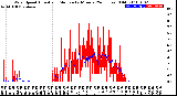 Milwaukee Weather Wind Speed<br>Actual and Median<br>by Minute<br>(24 Hours) (Old)