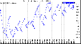 Milwaukee Weather Wind Chill<br>Daily Low