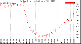 Milwaukee Weather Outdoor Humidity<br>(24 Hours)