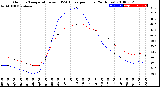 Milwaukee Weather Outdoor Temperature<br>vs THSW Index<br>per Hour<br>(24 Hours)