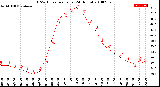 Milwaukee Weather THSW Index<br>per Hour<br>(24 Hours)