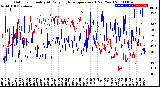 Milwaukee Weather Outdoor Humidity<br>At Daily High<br>Temperature<br>(Past Year)