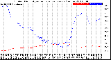 Milwaukee Weather Outdoor Humidity<br>vs Temperature<br>Every 5 Minutes