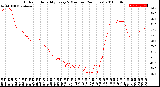 Milwaukee Weather Outdoor Humidity<br>Every 5 Minutes<br>(24 Hours)