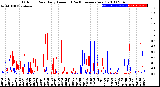 Milwaukee Weather Outdoor Rain<br>Daily Amount<br>(Past/Previous Year)