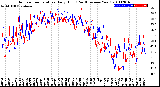 Milwaukee Weather Outdoor Temperature<br>Daily High<br>(Past/Previous Year)