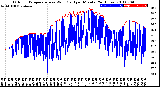 Milwaukee Weather Outdoor Temperature<br>vs Wind Chill<br>per Minute<br>(24 Hours)