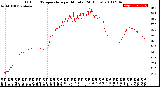 Milwaukee Weather Outdoor Temperature<br>per Minute<br>(24 Hours)