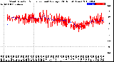 Milwaukee Weather Wind Direction<br>Normalized and Average<br>(24 Hours) (New)