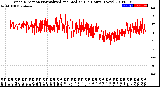 Milwaukee Weather Wind Direction<br>Normalized and Median<br>(24 Hours) (New)