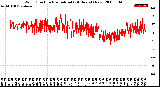 Milwaukee Weather Wind Direction<br>Normalized<br>(24 Hours) (New)