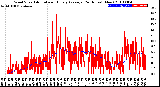 Milwaukee Weather Wind Speed<br>Actual and Hourly<br>Average<br>(24 Hours) (New)