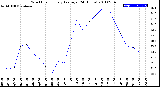 Milwaukee Weather Wind Chill<br>Hourly Average<br>(24 Hours)