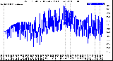 Milwaukee Weather Wind Chill<br>per Minute<br>(24 Hours)