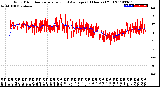 Milwaukee Weather Wind Direction<br>Normalized and Average<br>(24 Hours) (Old)