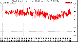 Milwaukee Weather Wind Direction<br>Normalized<br>(24 Hours) (Old)