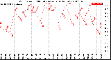 Milwaukee Weather Wind Speed<br>10 Minute Average<br>(4 Hours)