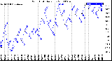 Milwaukee Weather Wind Chill<br>Daily Low