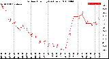 Milwaukee Weather Outdoor Humidity<br>(24 Hours)