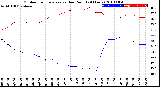 Milwaukee Weather Outdoor Temperature<br>vs Dew Point<br>(24 Hours)