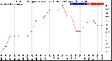 Milwaukee Weather Outdoor Temperature<br>vs Heat Index<br>(24 Hours)