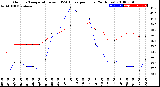 Milwaukee Weather Outdoor Temperature<br>vs THSW Index<br>per Hour<br>(24 Hours)