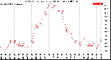 Milwaukee Weather THSW Index<br>per Hour<br>(24 Hours)