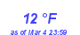 Milwaukee Weather Dewpoint High Low Month