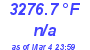 Milwaukee Weather Temperature Low Today