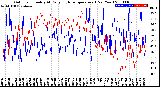 Milwaukee Weather Outdoor Humidity<br>At Daily High<br>Temperature<br>(Past Year)