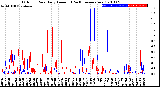 Milwaukee Weather Outdoor Rain<br>Daily Amount<br>(Past/Previous Year)