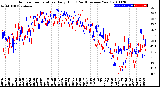 Milwaukee Weather Outdoor Temperature<br>Daily High<br>(Past/Previous Year)