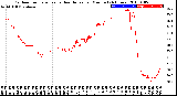 Milwaukee Weather Outdoor Temperature<br>vs Heat Index<br>per Minute<br>(24 Hours)