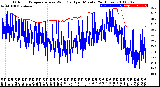 Milwaukee Weather Outdoor Temperature<br>vs Wind Chill<br>per Minute<br>(24 Hours)