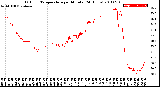 Milwaukee Weather Outdoor Temperature<br>per Minute<br>(24 Hours)