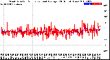 Milwaukee Weather Wind Direction<br>Normalized and Average<br>(24 Hours) (New)