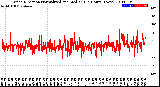 Milwaukee Weather Wind Direction<br>Normalized and Median<br>(24 Hours) (New)