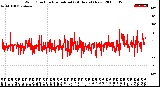 Milwaukee Weather Wind Direction<br>Normalized<br>(24 Hours) (New)