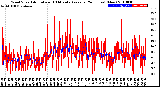 Milwaukee Weather Wind Speed<br>Actual and 10 Minute<br>Average<br>(24 Hours) (New)